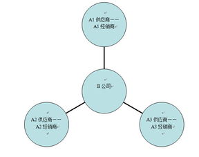 小程序驅動下的B2B O2O 整合服務為方向，橫向整合是突破